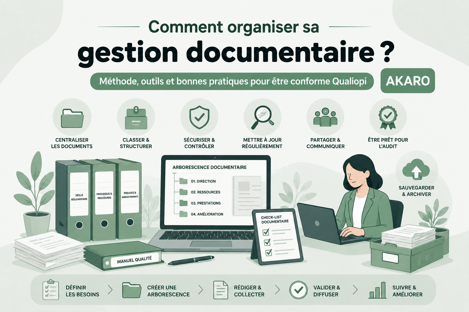 Comment organiser sa gestion documentaire ?